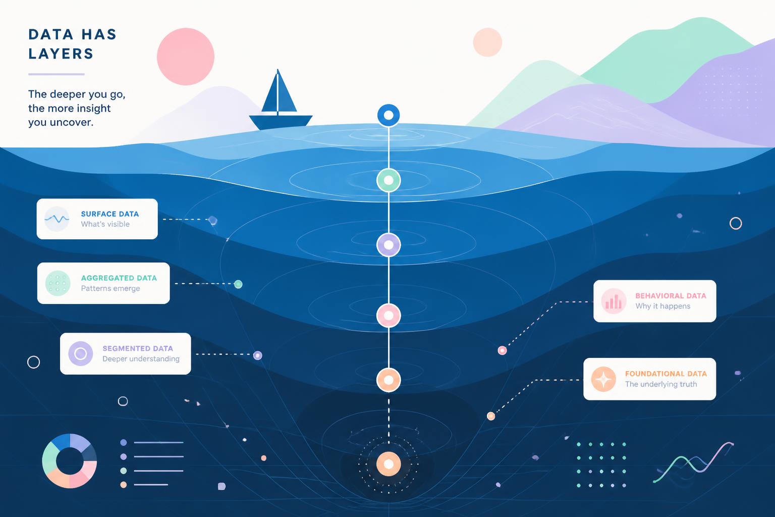 Featured image for the article: When You're Ready to Go Deeper: Advanced Donor Analytics for Competitive Advantage