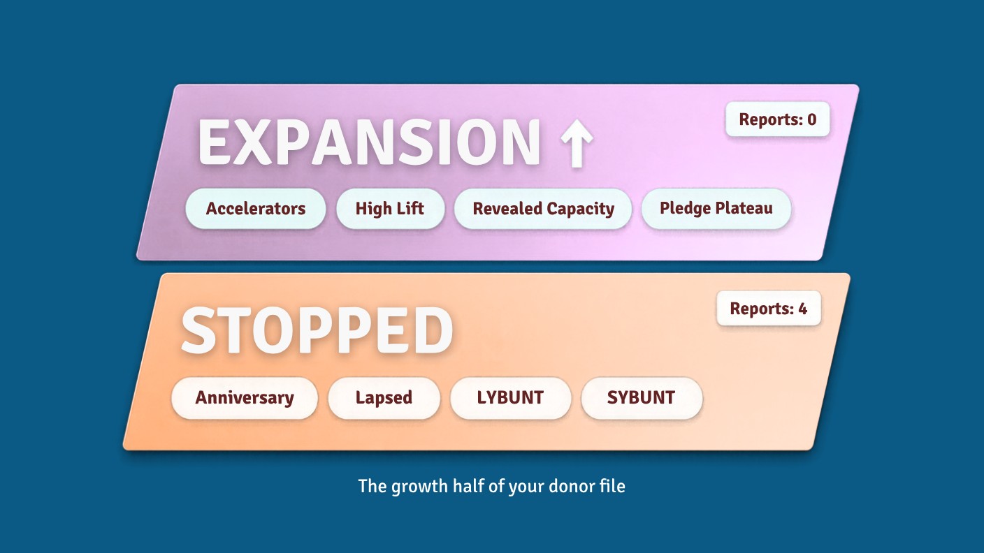 Featured image for the article: Expansion: Retention's Missing Twin