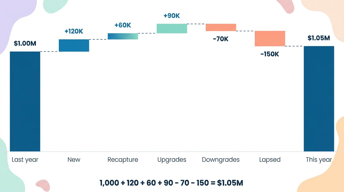 Featured image for the article: The Revenue Waterfall Every Fundraiser Should Understand