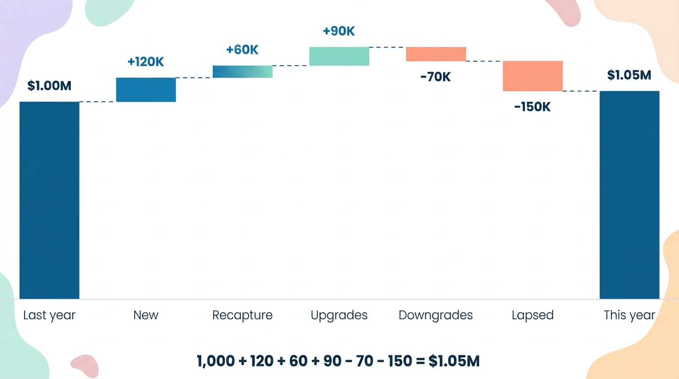 Featured image for the article: The Revenue Waterfall Every Fundraiser Should Understand