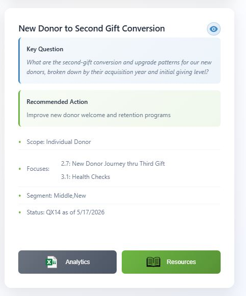 Insight Action Card example: New Donor to Second Gift Conversion